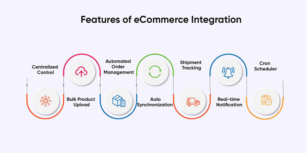 Integration features