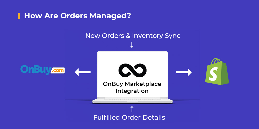 OnBuy Order Management