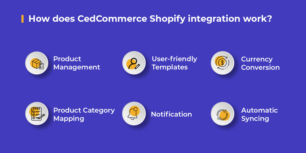 How CedCommerce Shopify integration works?
