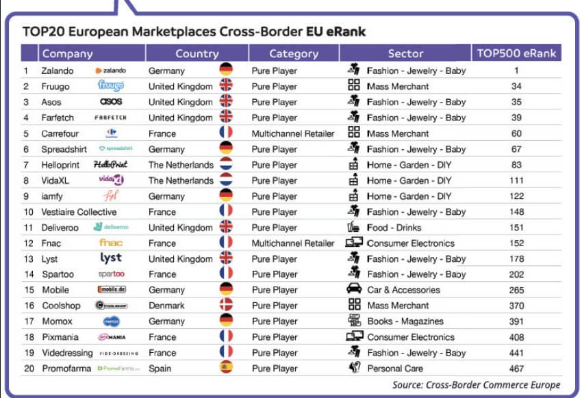 cross border european marketplace