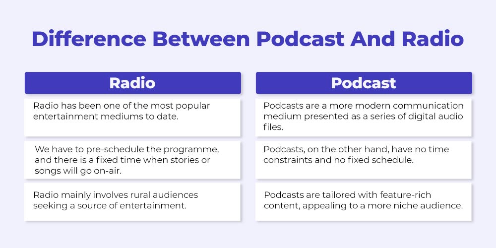 What's the difference between a podcast and a show?
