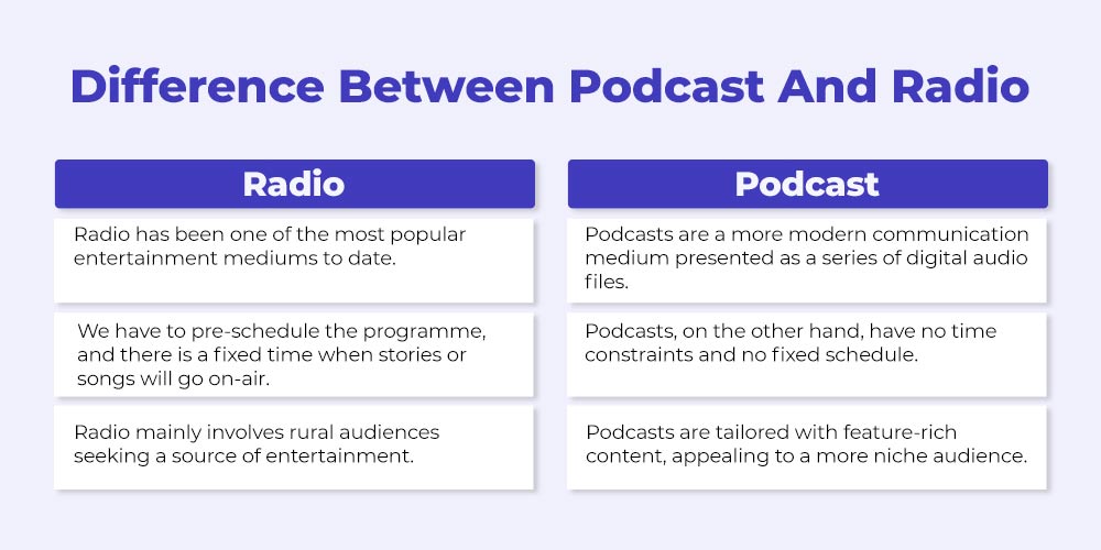 Podcasts vs. radio: What's the difference?