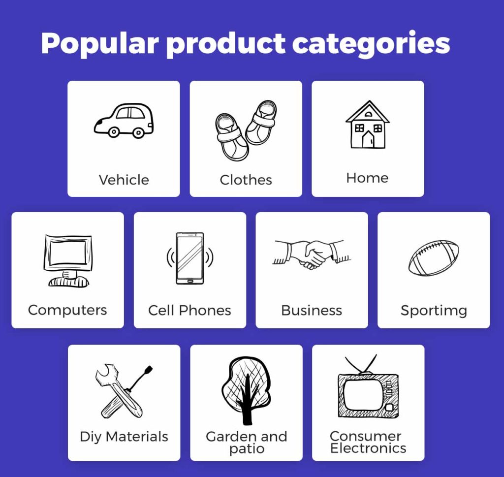 popular product categories