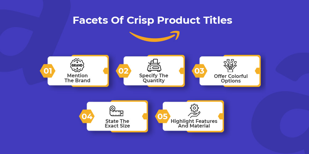 Aspects of crisp product titles