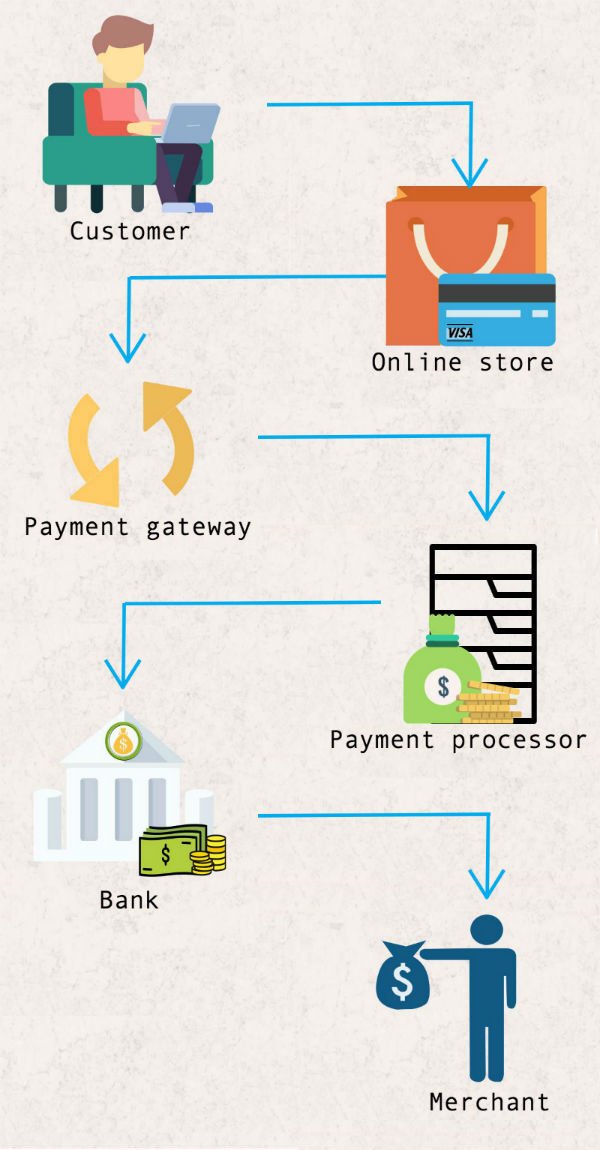 secure-your-marketplace-payment-system-for-this-holiday-season