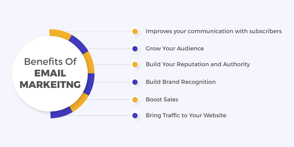 Email Segmentation Strategies thumbnail