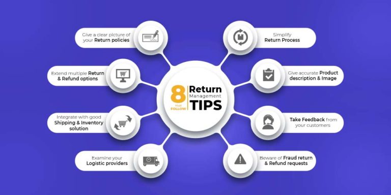 Best eCommerce return management tips to follow Holiday season
