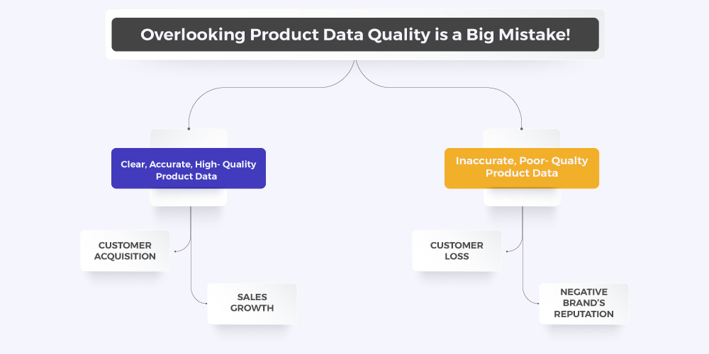 Buy on Google best practices - product quality