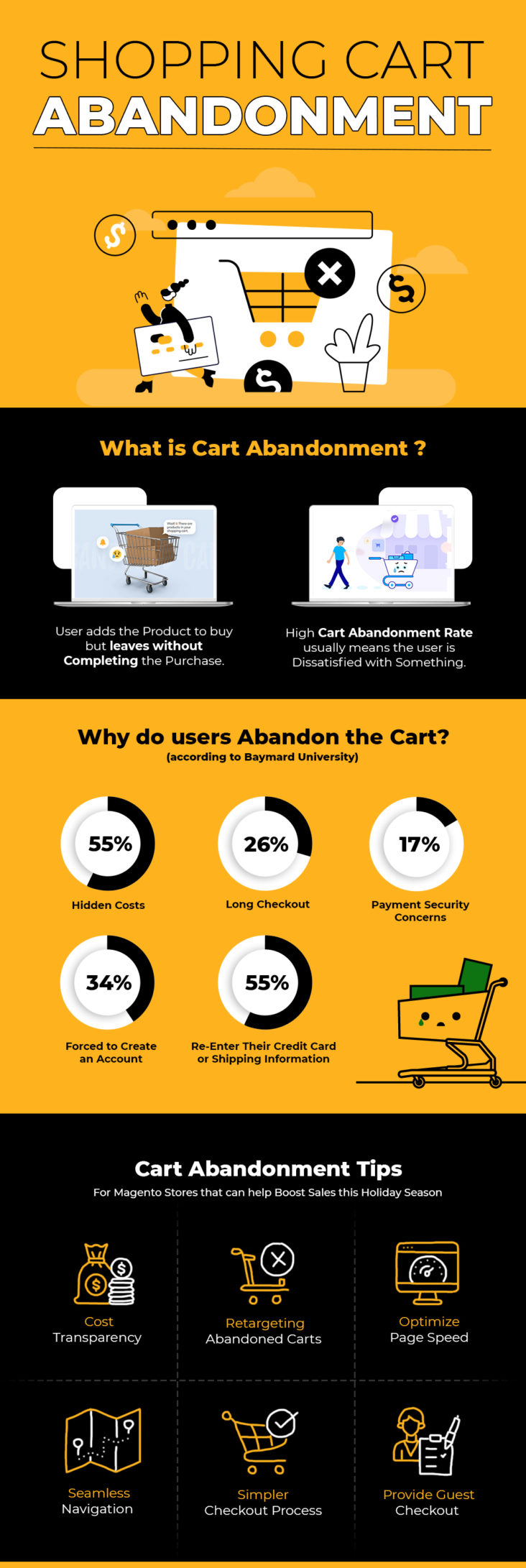 Effective tips to reduce cart abandonment rate on Magento