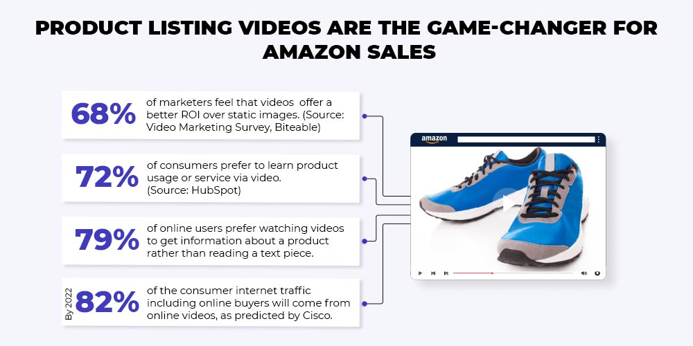 Listing-videos-game-changer-for-Amazon-sales