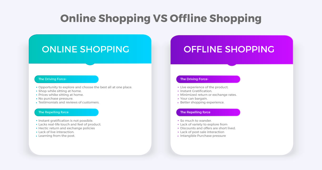 trends In online shopping 