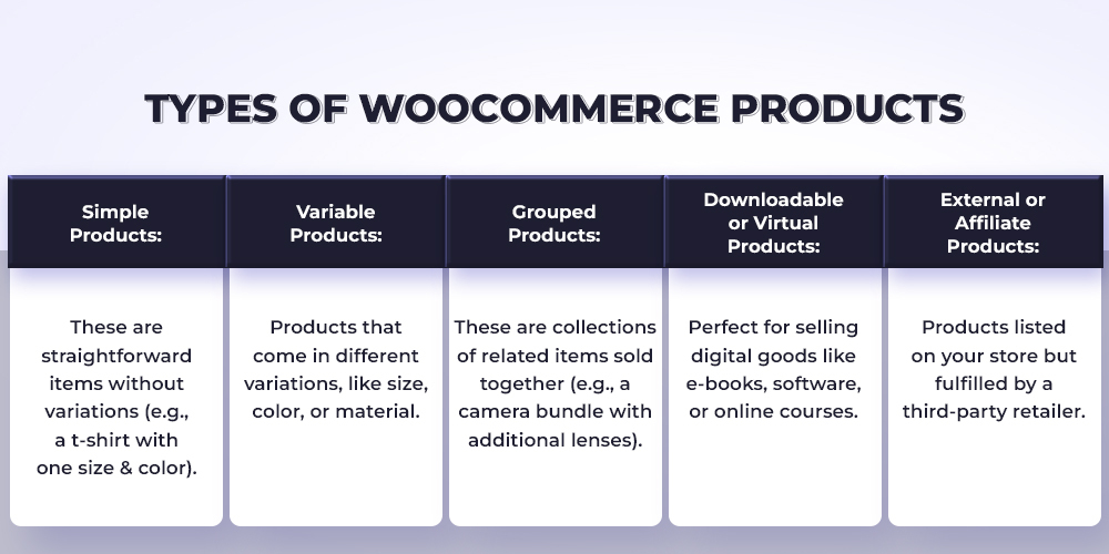 Types of WooCommerce products