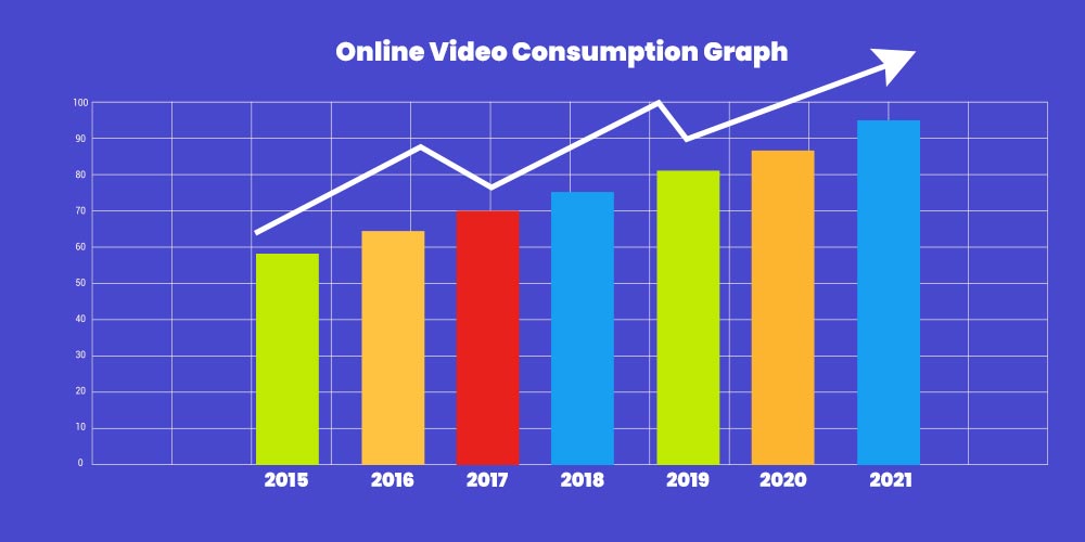 Video Consumption Graph