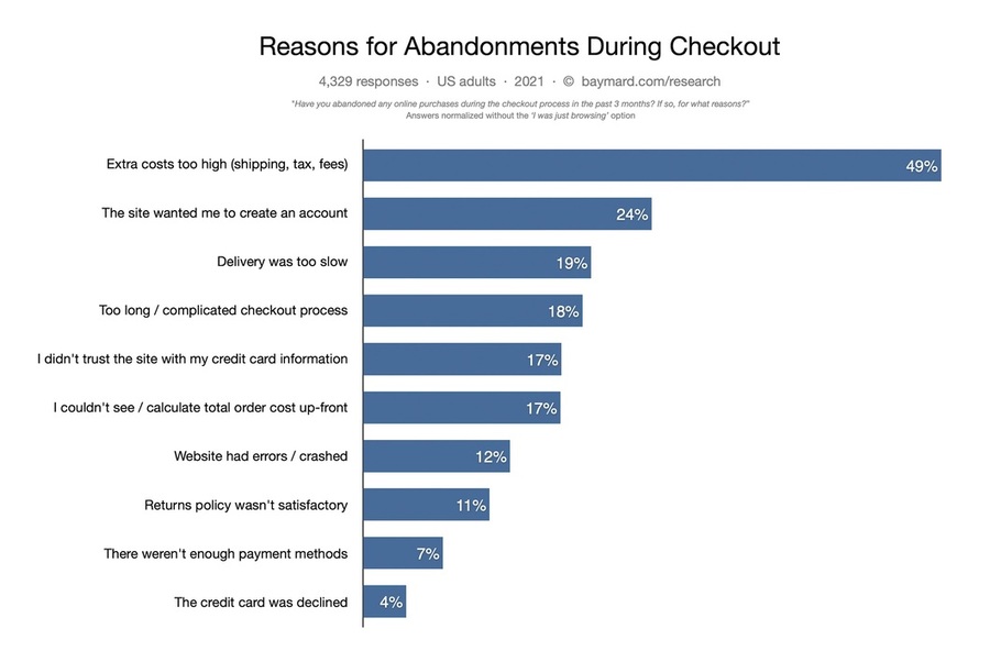 Checkout Process Optimization For Higher Conversions - FigPii blog