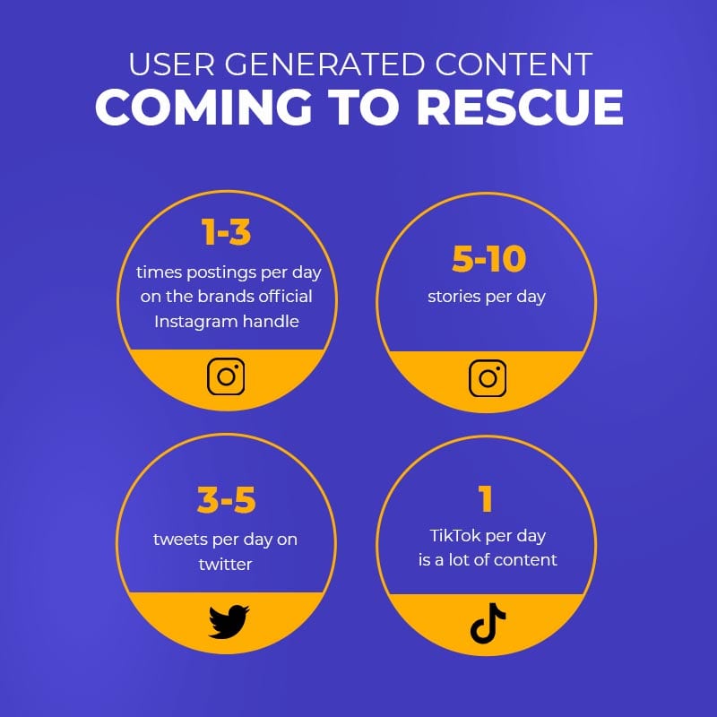 user generated content helps brand meet their content needs