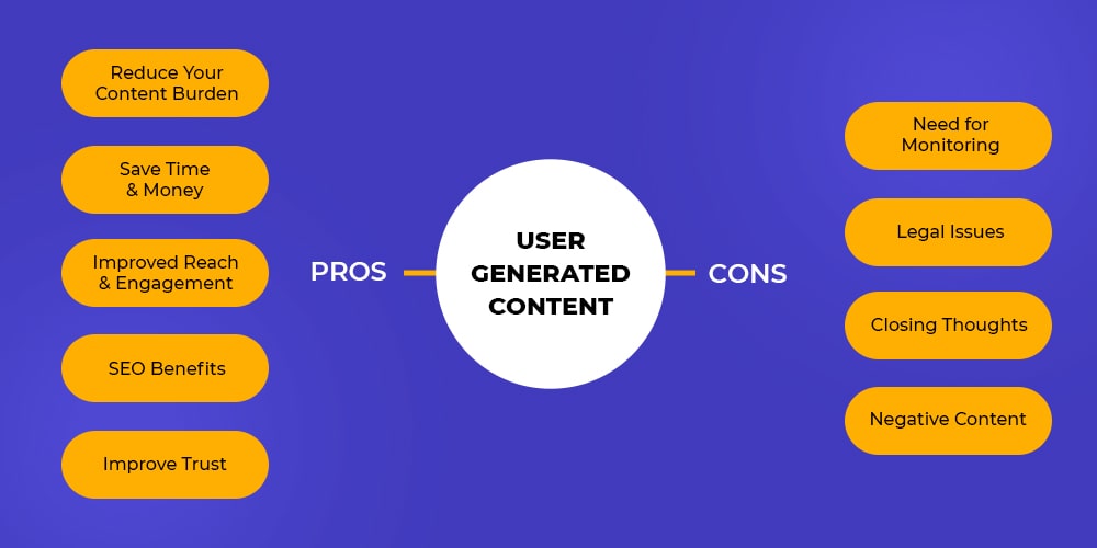 user generated content pros and cons