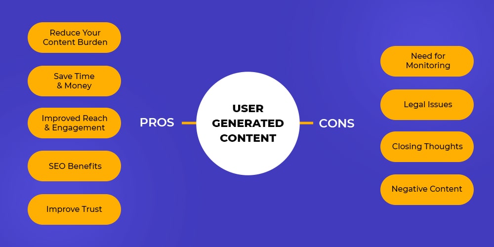 PDF] User Generated Content vs. Advertising: Do Consumers Trust