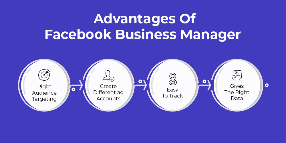 Advatange of Facebook Business Manager