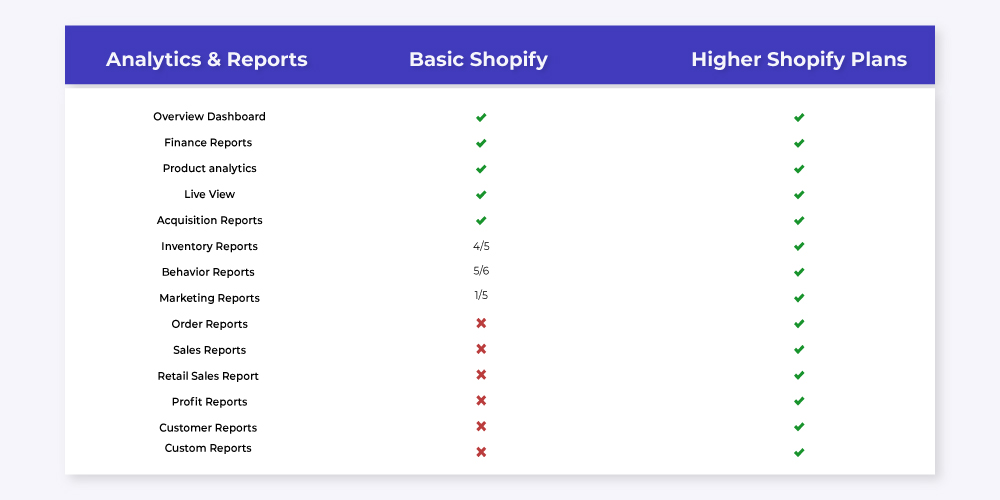 shopify store analytics