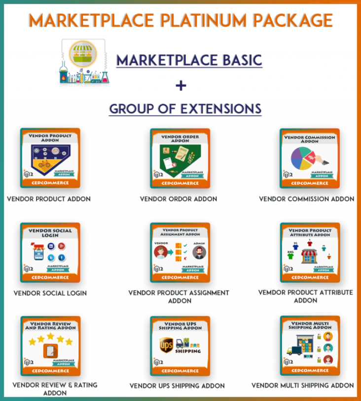 How to boost your ecommerce sales with magento 2 extensions