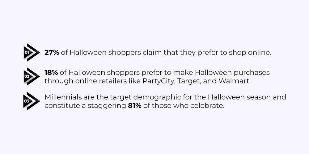 Consumer Facts about Halloween shopping