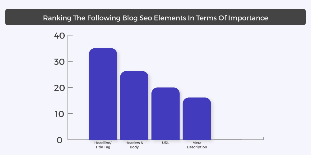 Different elements of SEO.