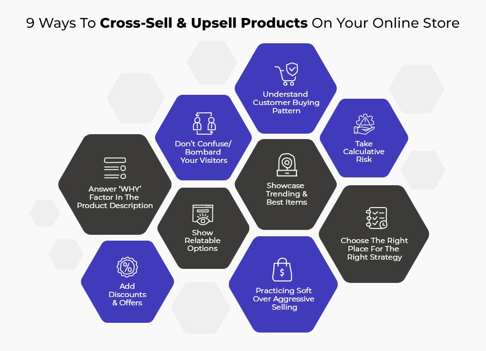  Strategies for Selling Your Products Online