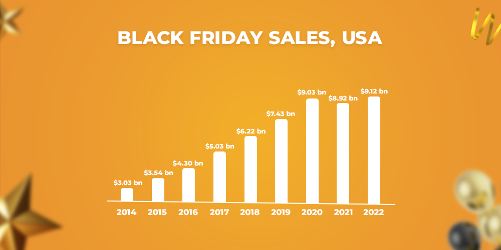 Black Friday sales, USA 2023