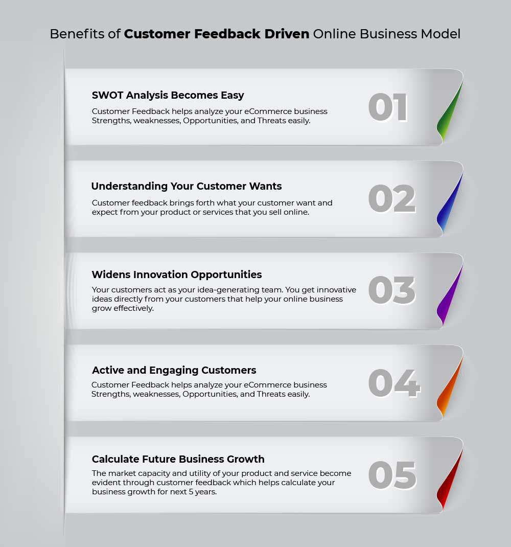 Benefits of customer feedback loop
