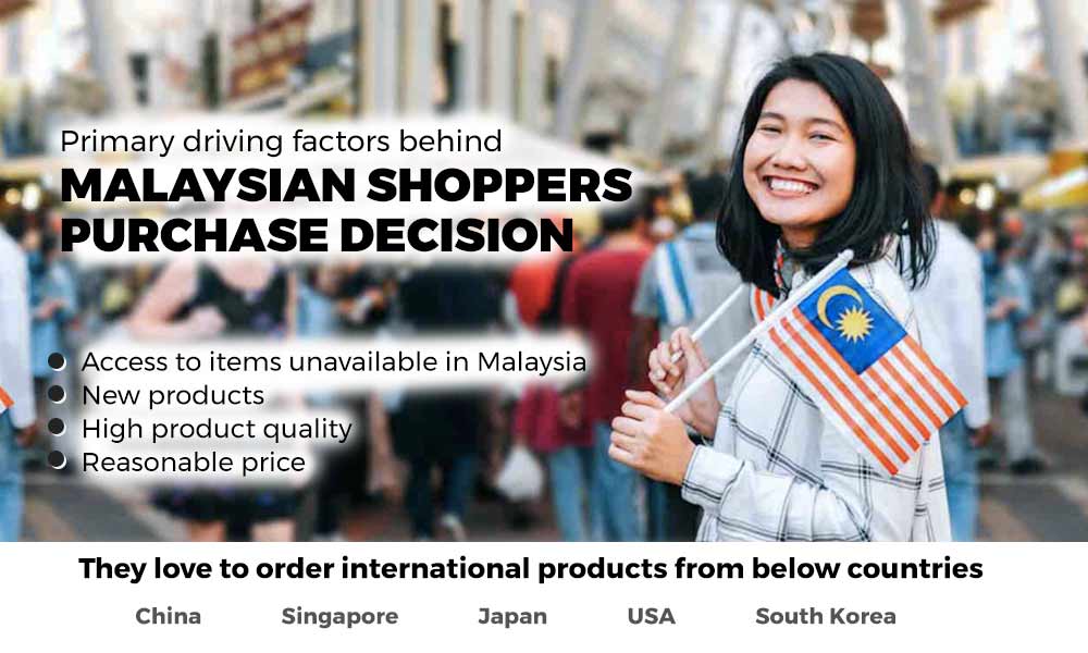 malaysian customer shopping pattern