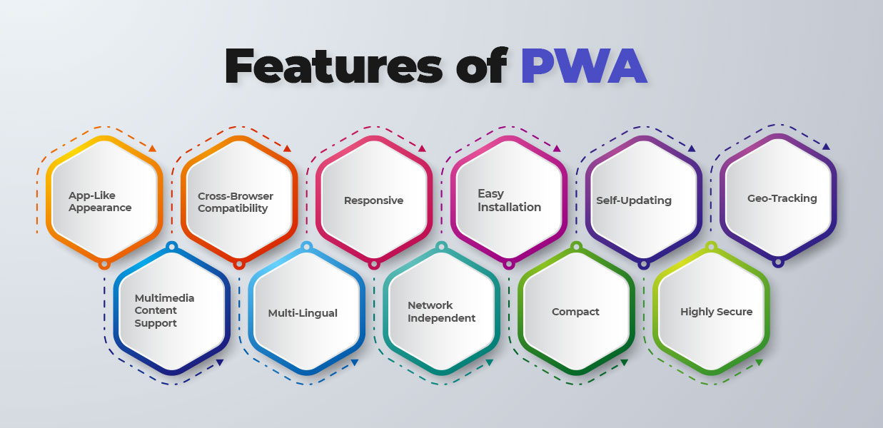 Benefits of PWA for retailers and others