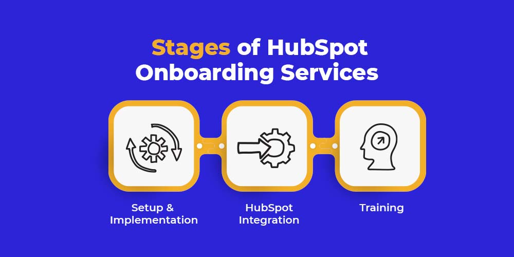 HubSpot Onboarding Stages