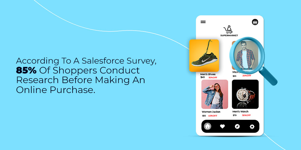 Salesforce-survey
