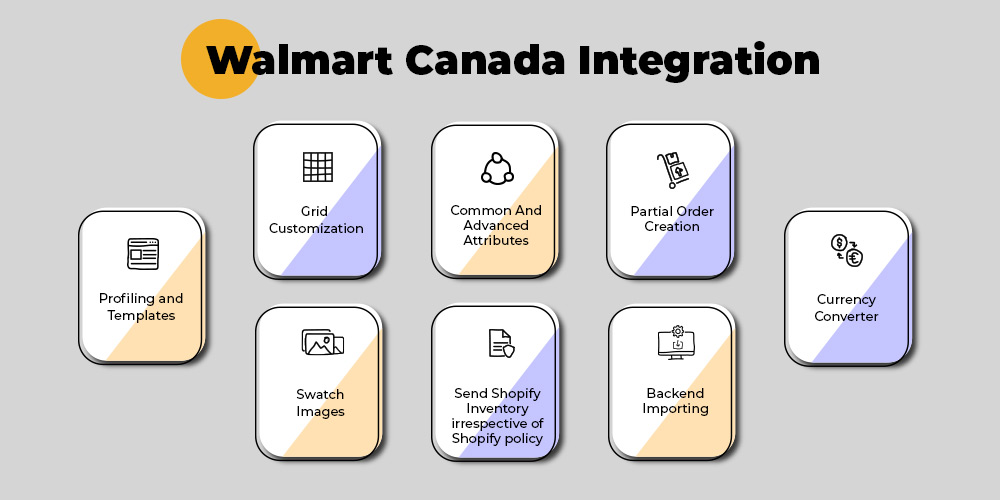 CedCommerce Fruugo Integration - All-round integration solution to simplify  selling on Fruugo