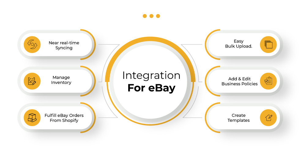Features of Shopify Integration for eBay