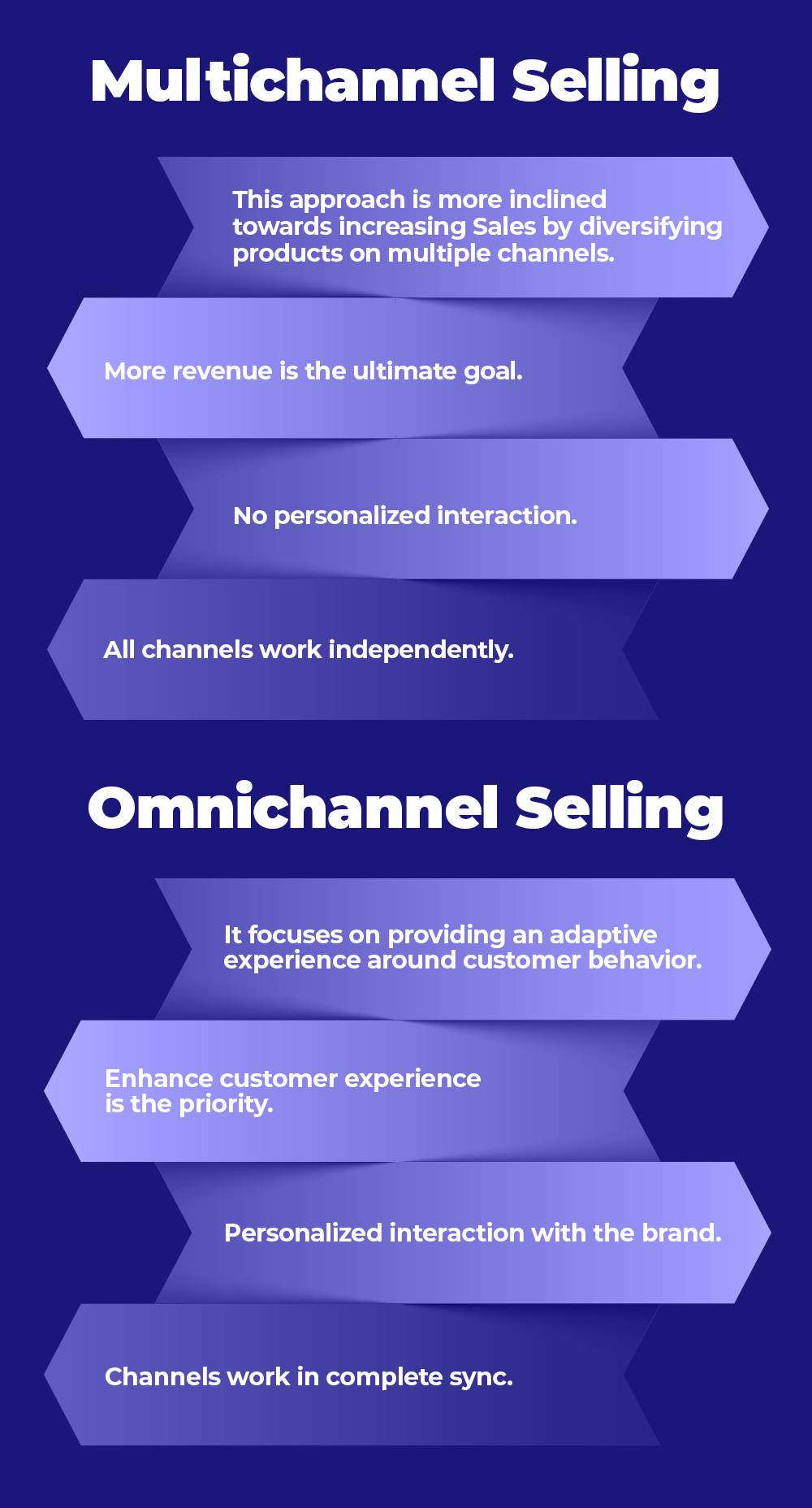 Difference between multichannel and omnichannel selling