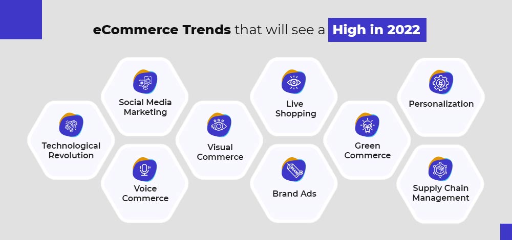 ecommerce-trends-for-amazon-business-2022