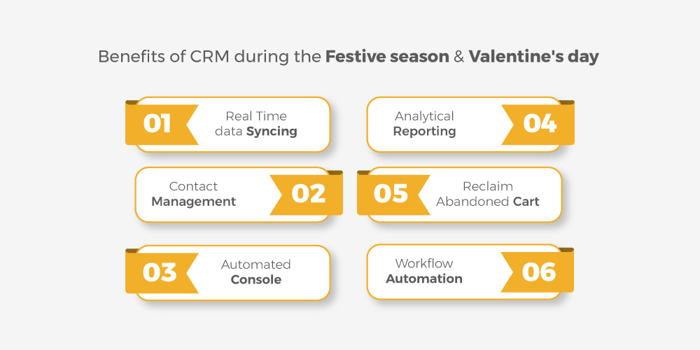 Benefits Of CRM solution