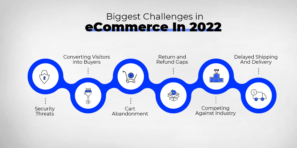 Retail's Revitalization: Tackling E-commerce Challenges With