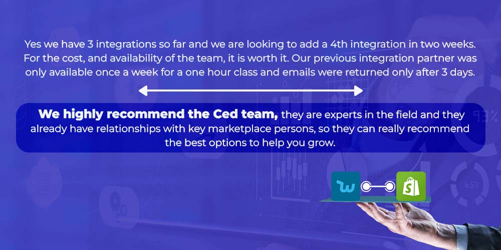 CedCommerce review