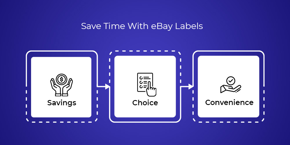 Save time with eBay labels