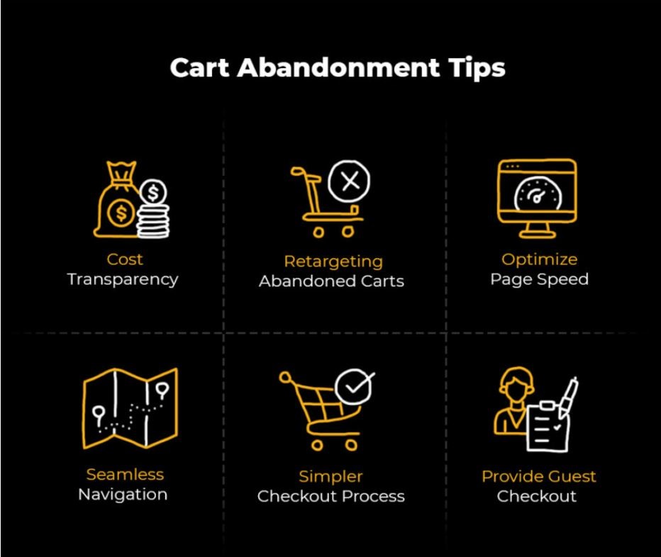 Cart abandonment - eCommerce challenge