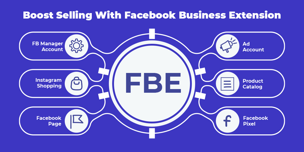 Facebook Business Extension