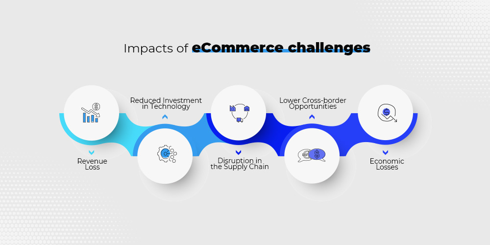 impact of eCommerce challenges