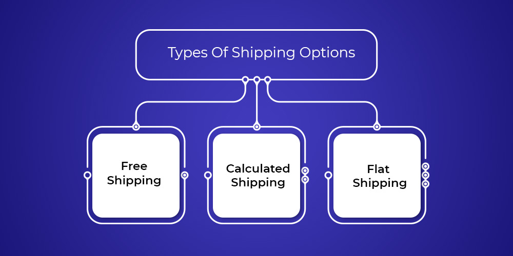 types of ebay delivery service