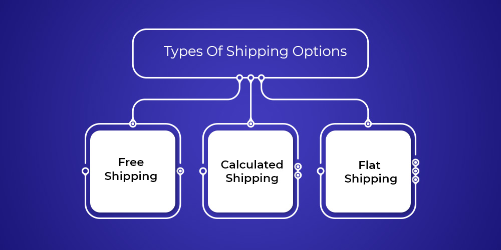 8 Types of Shipping Methods to Consider in 2022 - Shopify USA