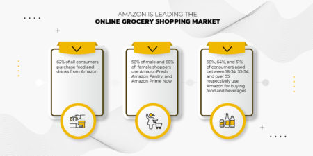 Top 10 marketing strategies for online grocery marketplaces