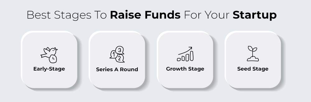 Best stages to raise funds for marketplaces