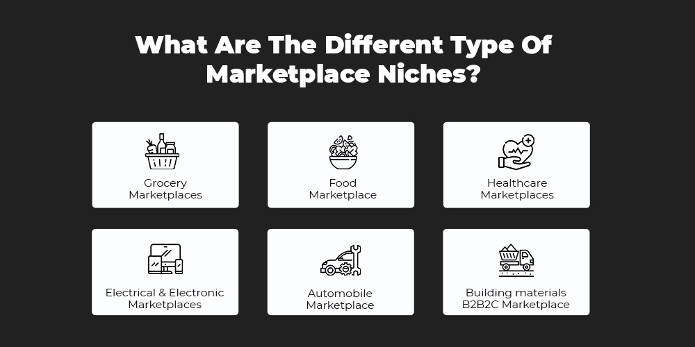 Different types of marketplace niches to start a marketplace business