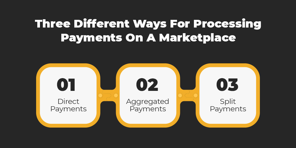 Different ways of processing payments on a marketplace